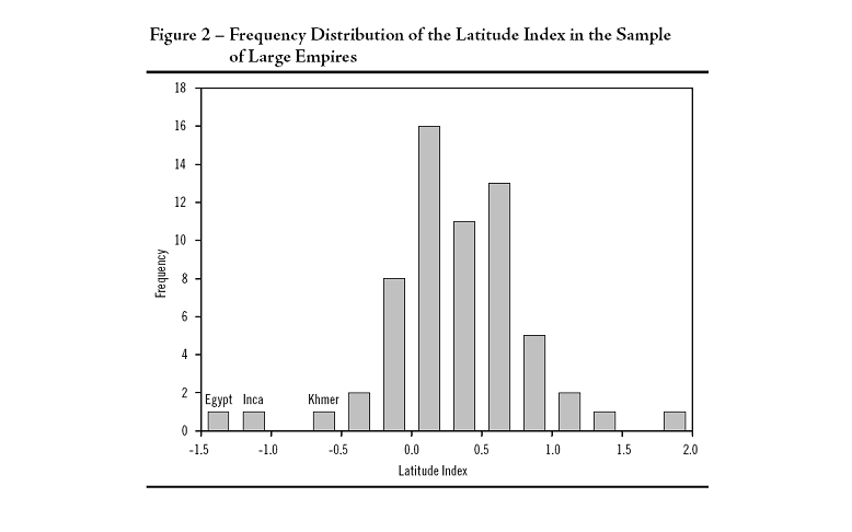 latindex
