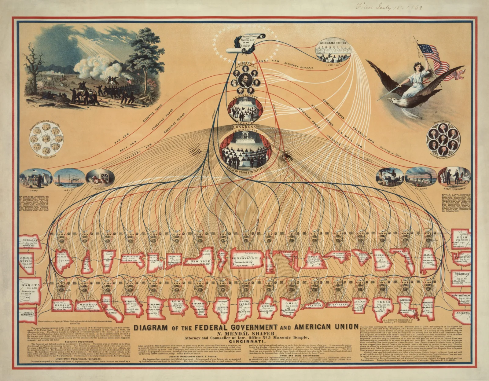diagram_of_the_federal_government_and_american_union_edit