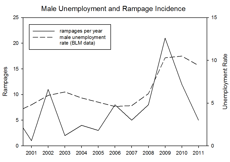 unemployment