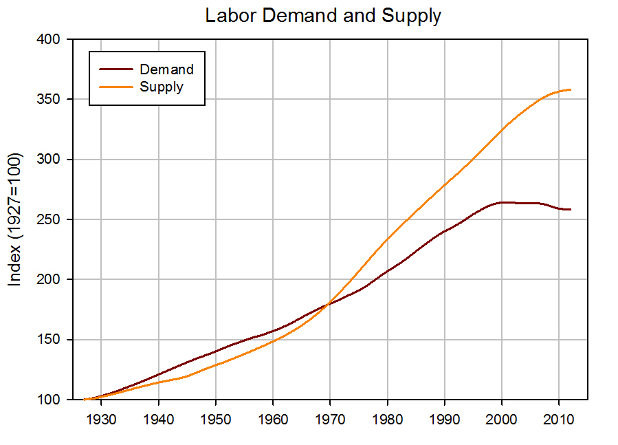 demand_supply