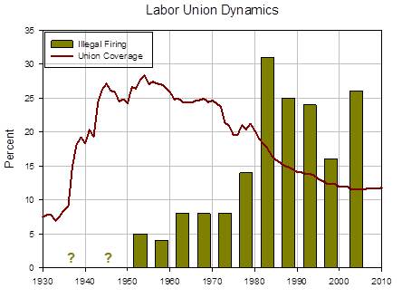 labor-union