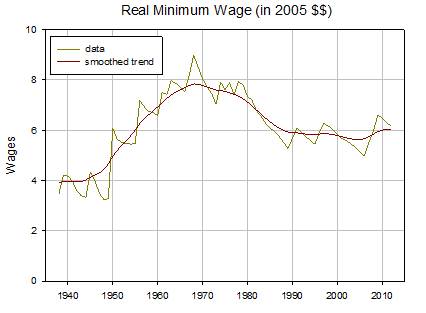 minwage